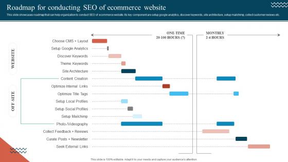 Roadmap For Conducting Seo Of Ecommerce Website Promoting Ecommerce Products