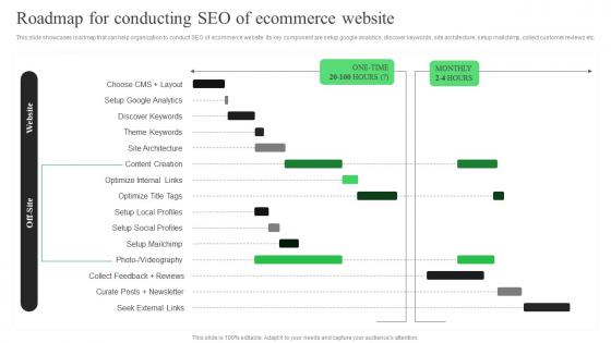 Roadmap For Conducting SEO Of Ecommerce Website Strategic Guide For Ecommerce