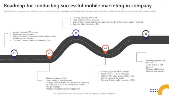 Roadmap For Conducting Successful Mobile Market Penetration To Improve Brand Strategy SS