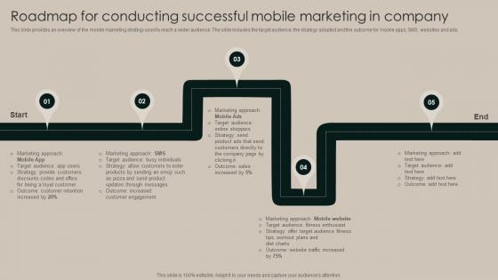 Roadmap For Conducting Successful Mobile Marketing In Company Implementation Of Market Strategy SS V