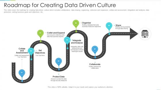 Roadmap for creating data driven culture