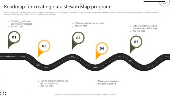 Roadmap For Creating Data Stewardship Program Stewardship By Systems Model