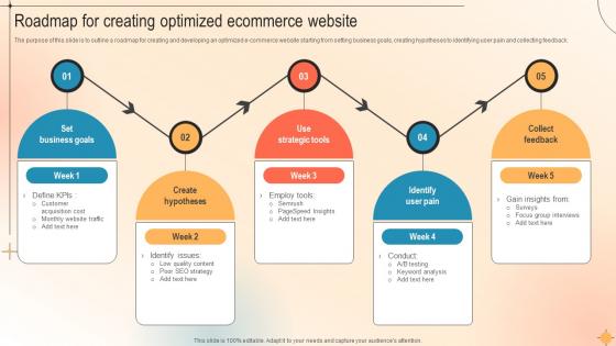 Roadmap For Creating Optimized Ecommerce Website