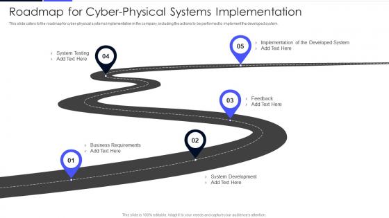 Roadmap For Cyber Physical Systems Implementation Ppt Powerpoint Presentation File Deck