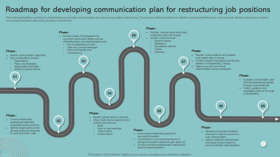 Roadmap For Developing Communication Plan For Restructuring Job Positions