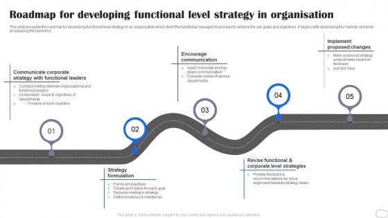 Roadmap For Developing Functional Level Strategy In Organisation