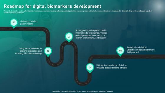Roadmap For Digital Biomarkers Development Biomedical Informatics