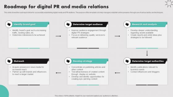 Roadmap For Digital PR And Media Relations