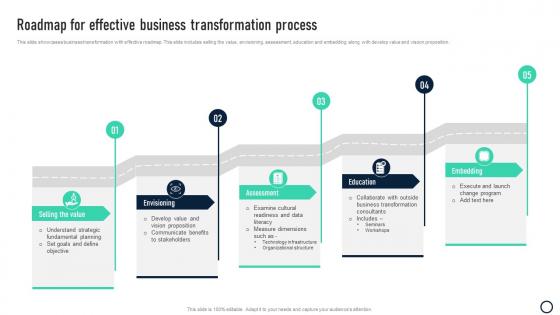 Roadmap For Effective Business Transformation Process
