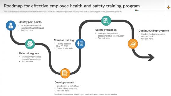 Roadmap For Effective Employee Health And Safety Training Program
