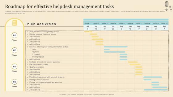 Roadmap For Effective Helpdesk Management Tasks