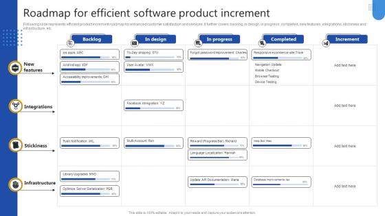 Roadmap For Efficient Software Product Increment