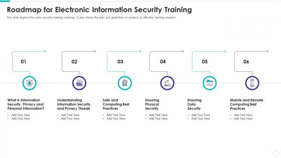 Roadmap for electronic information security training