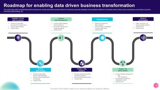 Roadmap For Enabling Data Driven Business Transformation