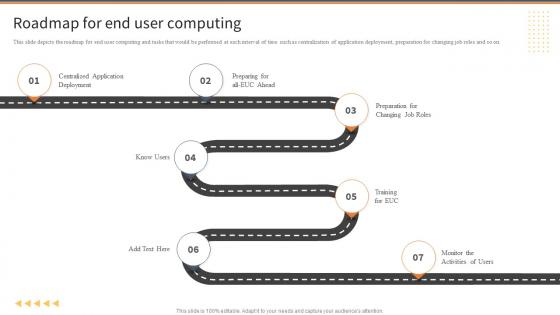 Roadmap For End User Computing EUC Ppt Powerpoint Presentation File Designs
