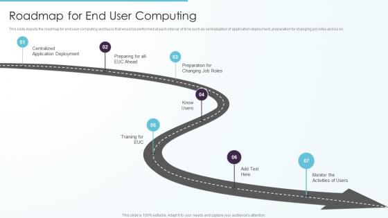 Roadmap For End User Computing Ppt Inspiration Ideas