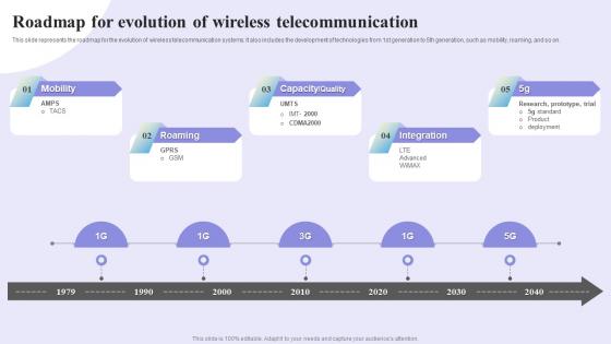 Roadmap For Evolution Of Wireless Telecommunication 1G To 5G Evolution Ppt Introduction