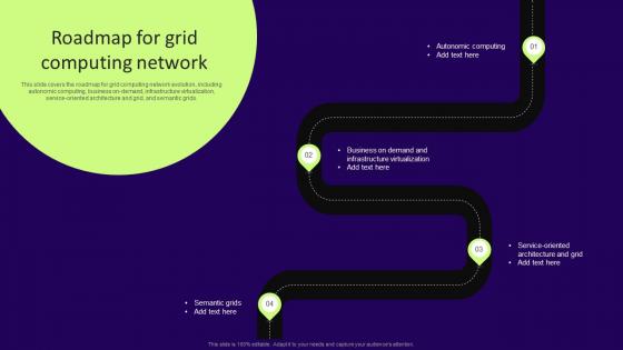 Roadmap For Grid Computing Network Ppt Powerpoint Presentation Outline Graphic
