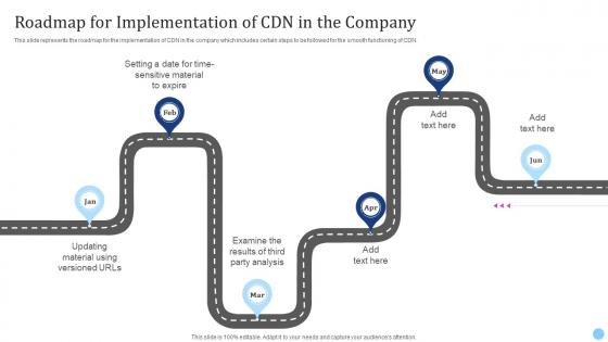 Roadmap For Implementation Of Cdn In The Company Cdn Edge Server