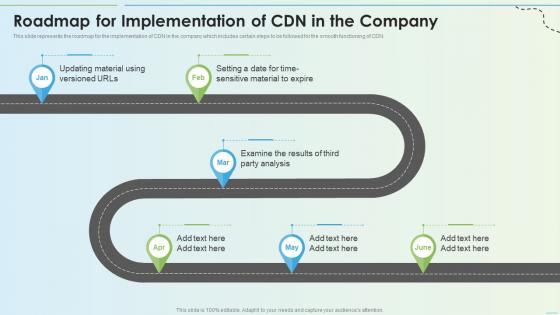 Roadmap For Implementation Of Cdn In The Company Delivery Network