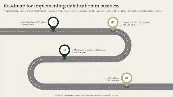 Roadmap For Implementing Datafication In Business Datafication Framework