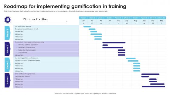 Roadmap For Implementing Gamification In Training