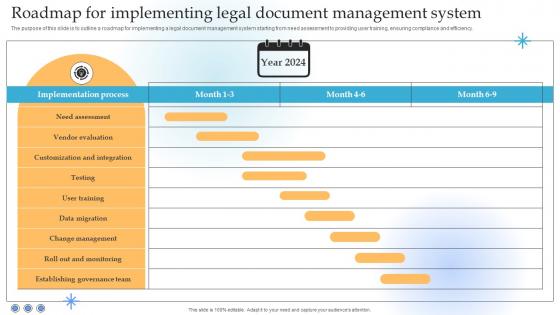 Roadmap For Implementing Legal Document Management System