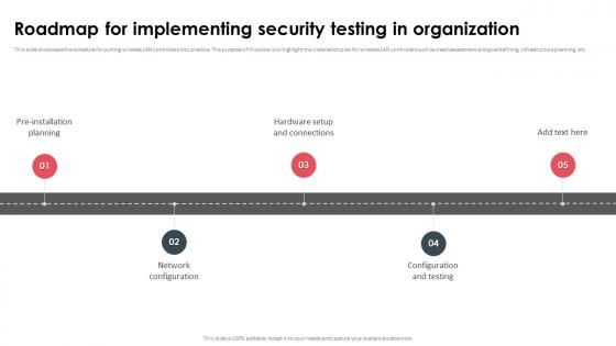 Roadmap For Implementing Security Testing In Organization
