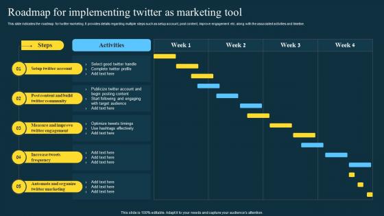 Roadmap For Implementing Twitter Marketing Strategies To Boost Engagement