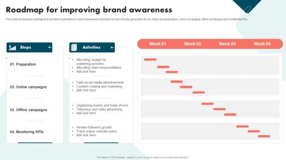 Roadmap For Improving Brand Awareness Strategies To Improve Brand And Capture Market Share