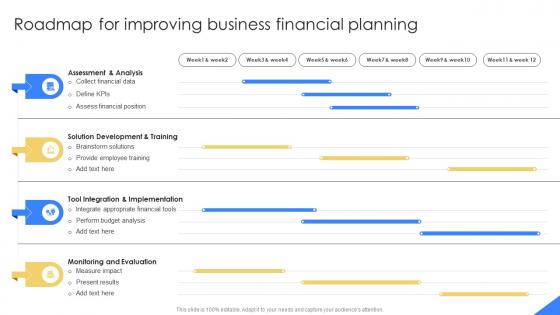 Roadmap For Improving Business Financial Planning Mastering Financial Planning In Modern Business Fin SS