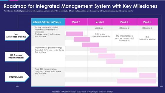 Roadmap for integrated management system with key milestones