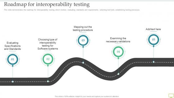 Roadmap For Interoperability Testing Ppt Background Images