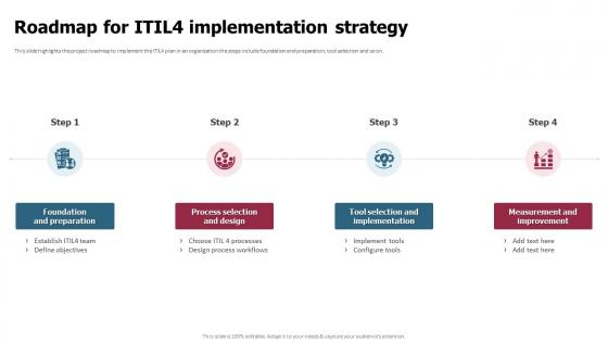 Roadmap For ITIL4 Implementation Strategy ITIL 4 Implementation Plan