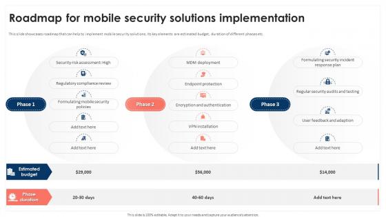 Roadmap For Mobile Security Solutions Implementation Mobile Device Security Cybersecurity SS
