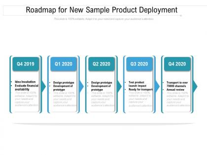 Roadmap for new sample product deployment