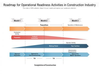 Roadmap for operational readiness activities in construction industry