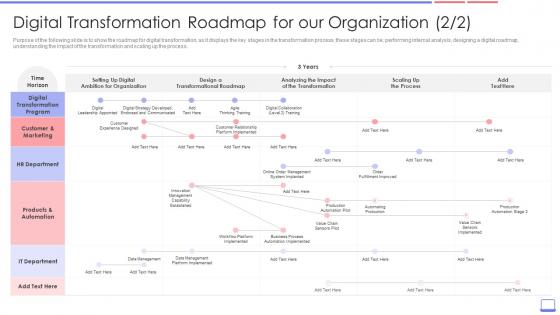 Roadmap For Our Organization Enterprise Resource Planning Erp Transformation Roadmap