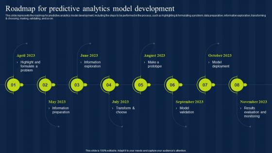 Roadmap For Predictive Analytics Model Development Estimation Model IT