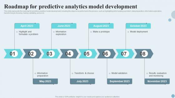 Roadmap For Predictive Analytics Model Development Ppt Visual Aids Example File