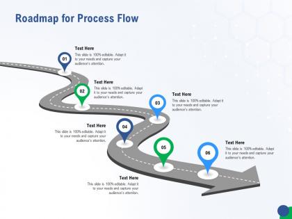 Roadmap for process flow accelerating healthcare innovation through ai