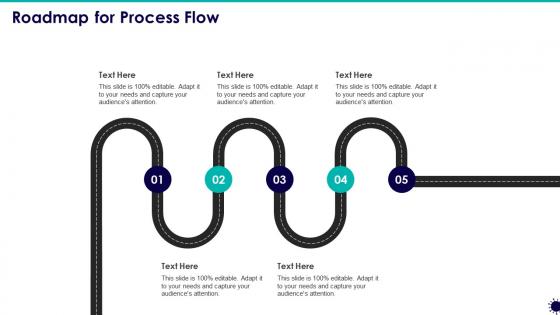 Roadmap for process flow covid 19 business survive adapt post recovery
