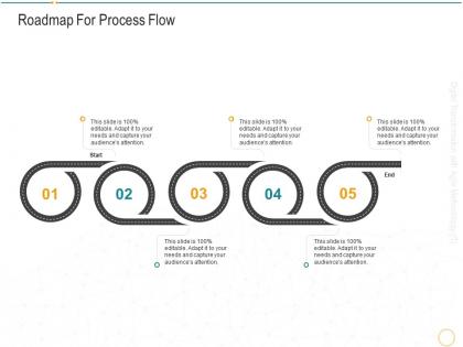 Roadmap for process flow digital transformation agile methodology it