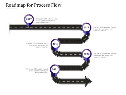 Roadmap for process flow empowered customer engagement ppt summary images