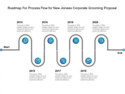 Roadmap for process flow for new joinees corporate grooming proposal ppt grid