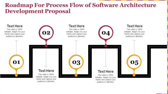 Roadmap for process flow of software architecture development proposal