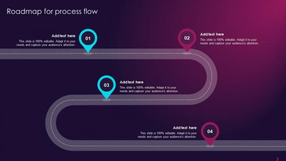 Roadmap For Process Flow Overview Of Global Automotive Industry