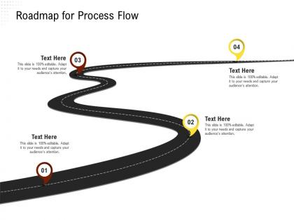 Roadmap for process flow rethinking capital structure decision ppt powerpoint show
