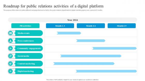 Roadmap For Public Relations Activities Of A Digital Platform