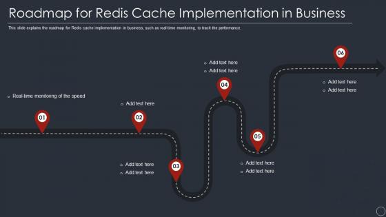 Roadmap for redis cache implementation in business ppt powerpoint presentation file grid